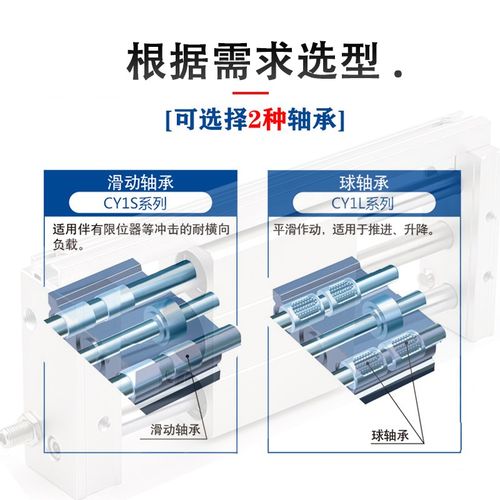 MC无杆气缸CYCYGCYL 22Z
