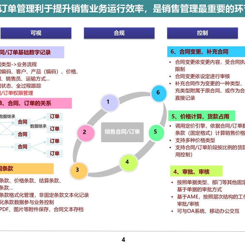 化工企业数字化转型项目(编)数字化转型工具手册,办公设备/耗材/相关服务,刻录盘个性化服务,淘宝优惠券,粉丝福利购,淘宝优惠卷