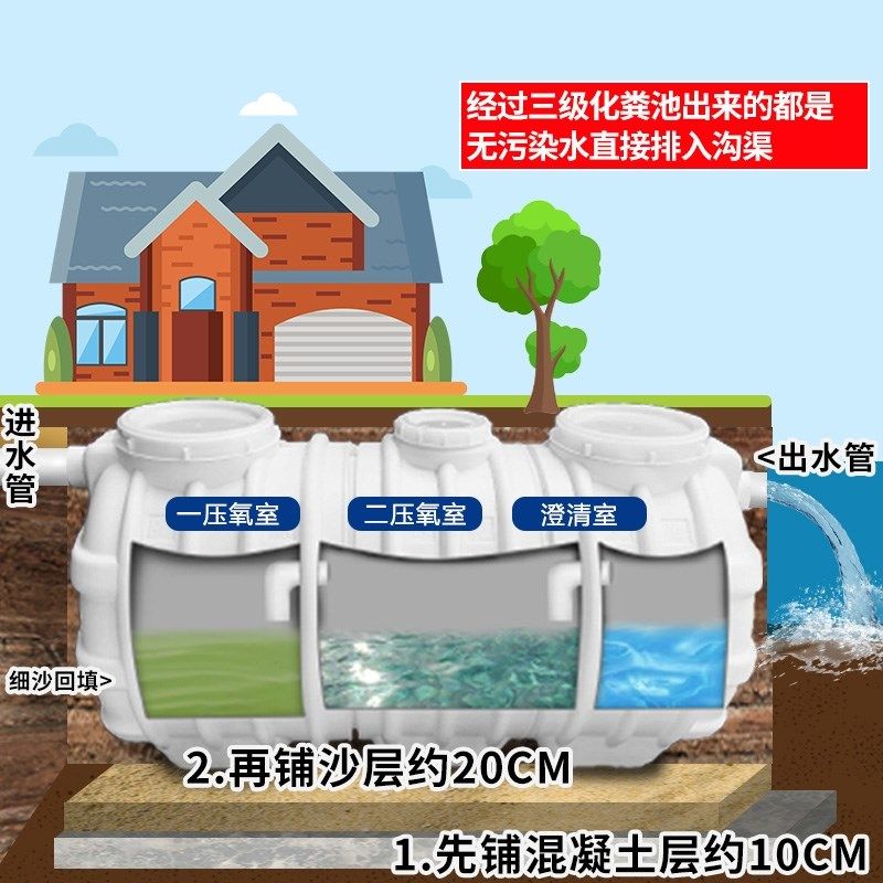 塑料桶厕所罐化粪池隔油池新农村家用成品粪坑地埋三格环保,基础建材,基础材料,淘宝优惠券,粉丝福利购,淘宝优惠卷