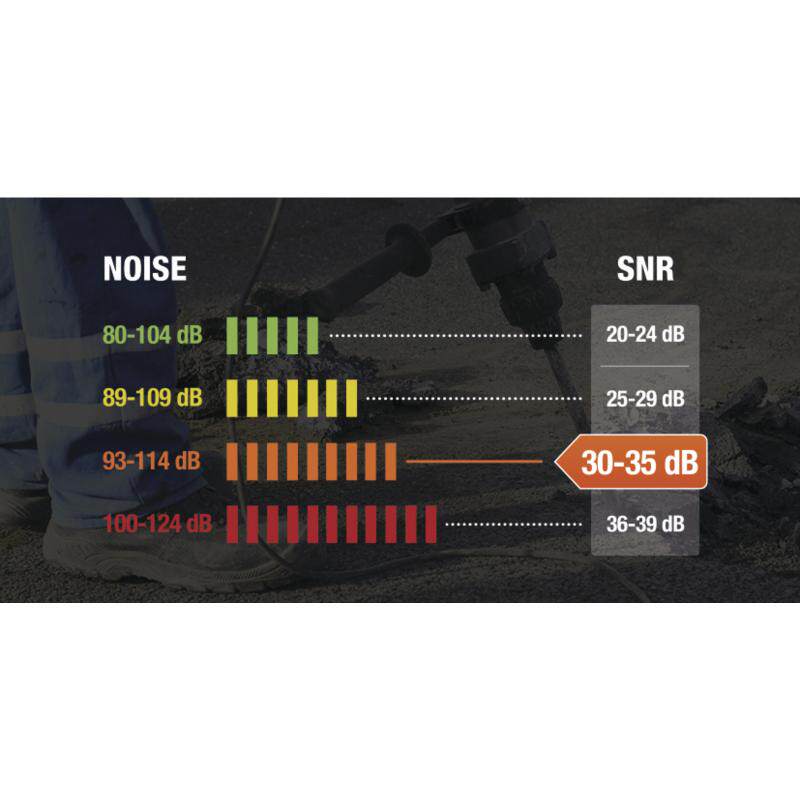 代尔塔安全帽耳罩舒适内衬泡沫软垫防护耳罩降噪防噪