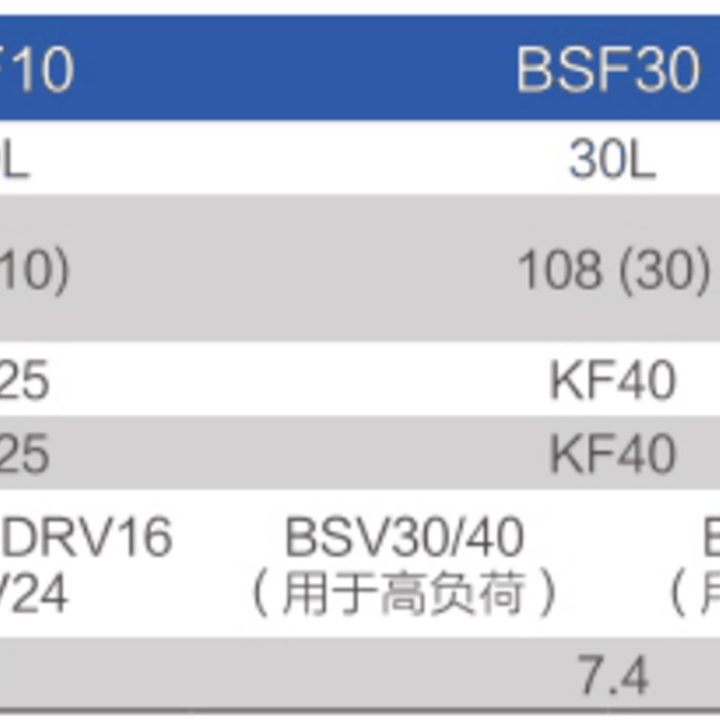 鲍斯BSC真空泵BSF10 BSF30 BSF120油雾分离器排气过滤器鲍斯滤芯