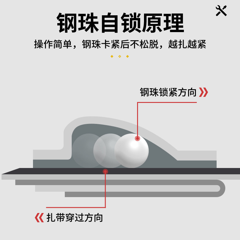 自锁式扎带拉紧器捆绑带卡扣钢丝抱箍金属条