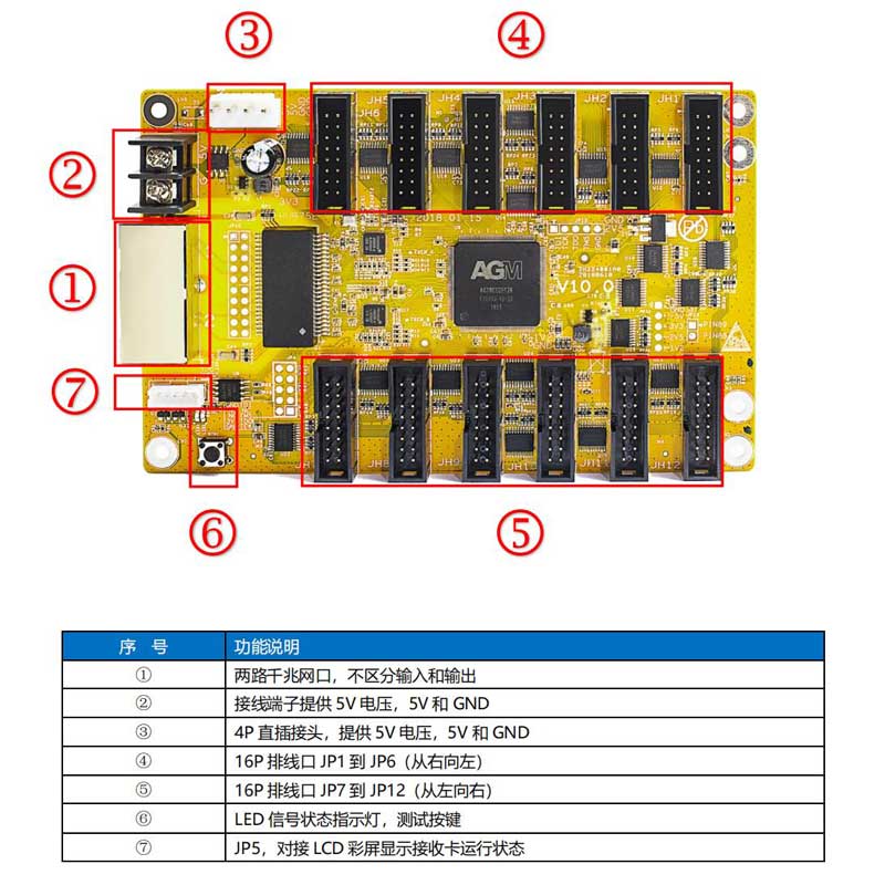凯视达全彩接收卡G612 G616 LED显示屏大屏幕同异步系统卡 配件