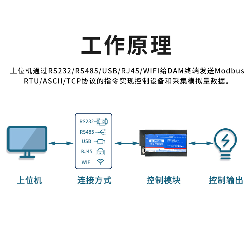 DM1CC开关量采集器 1路继电器输出 路模拟量输入DI串口