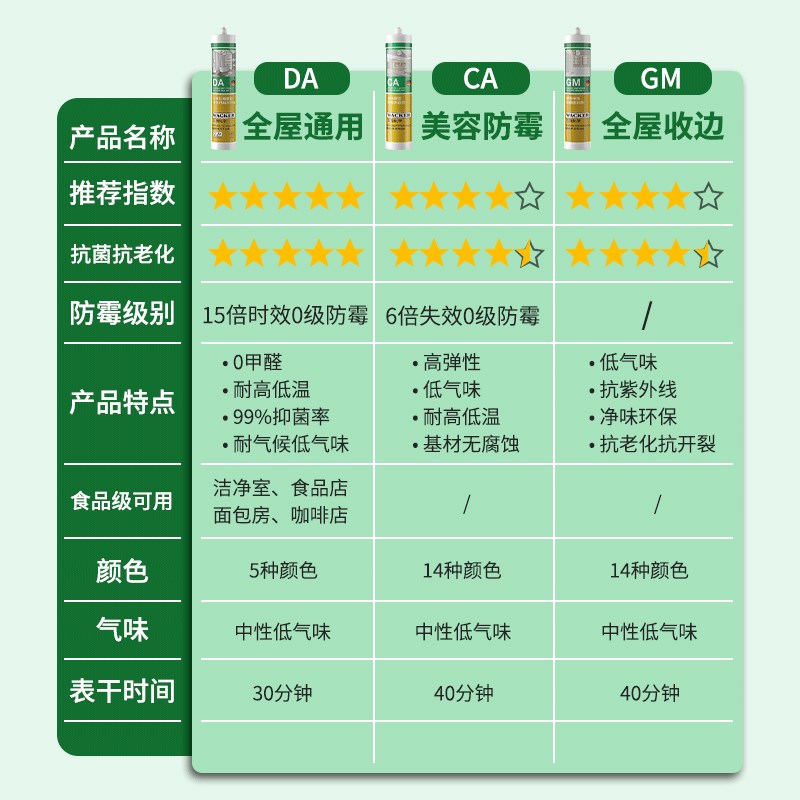 德国瓦克D防水防霉厨卫玻璃胶强力硅胶美容胶密封胶C N GM
