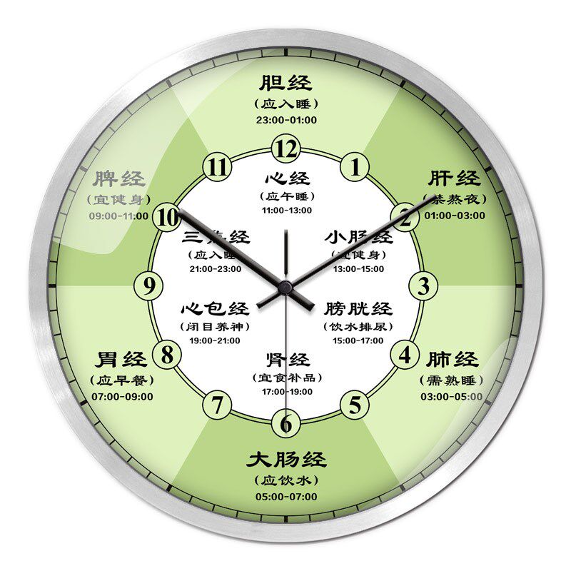 创意养生时辰表挂钟肝胆经络挂钟家用个性挂表静音时尚干电池时钟