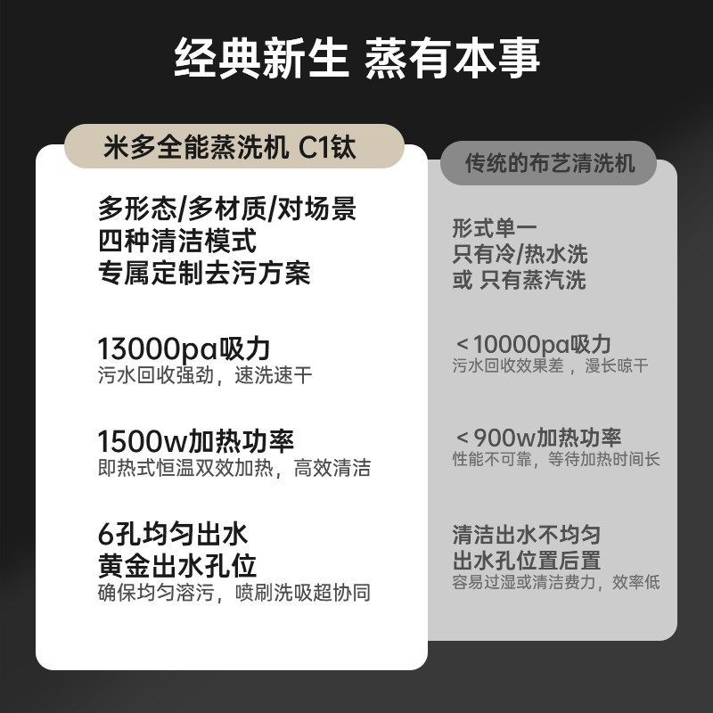 烈儿超级年货节米多全能蒸洗机钛色蒸汽布艺洁床垫沙发,生活电器,沙发/布艺/地毯清洗机,淘宝优惠券,粉丝福利购,淘宝优惠卷