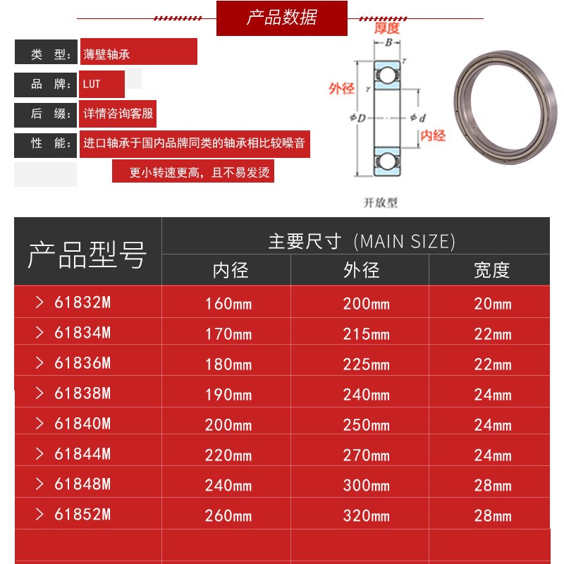 深沟球轴承61832 61834 61836 61838 61840 61844 61848 61852M