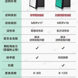 适配TEOOR斯帝沃空气净化器过网KJF-除菌醛芯一2片
