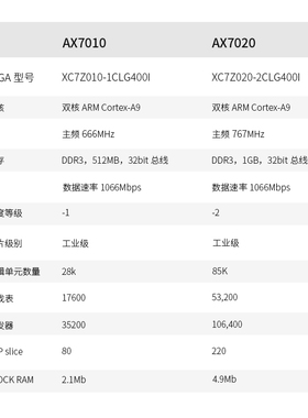 LIN黑金FG发板ILIN ZNQ    I NQ hon