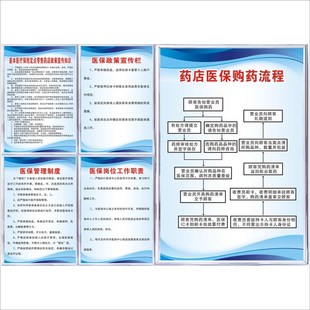医保规章制度牌政策宣传栏定点药店购药流程服务公约承诺书职责