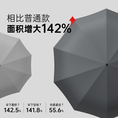 左都全自动特大加厚加固雨伞男士超强抗风暴雨伞女加大号