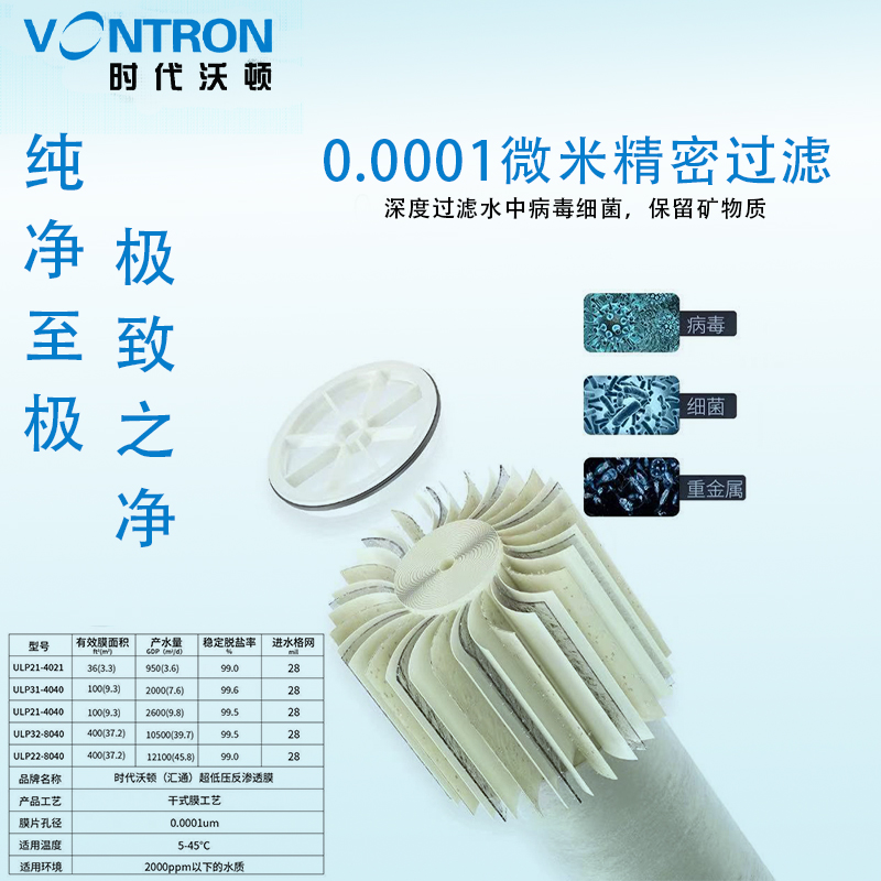 汇通商用工业ULP1-反渗透RO膜21膜水处理净水器芯