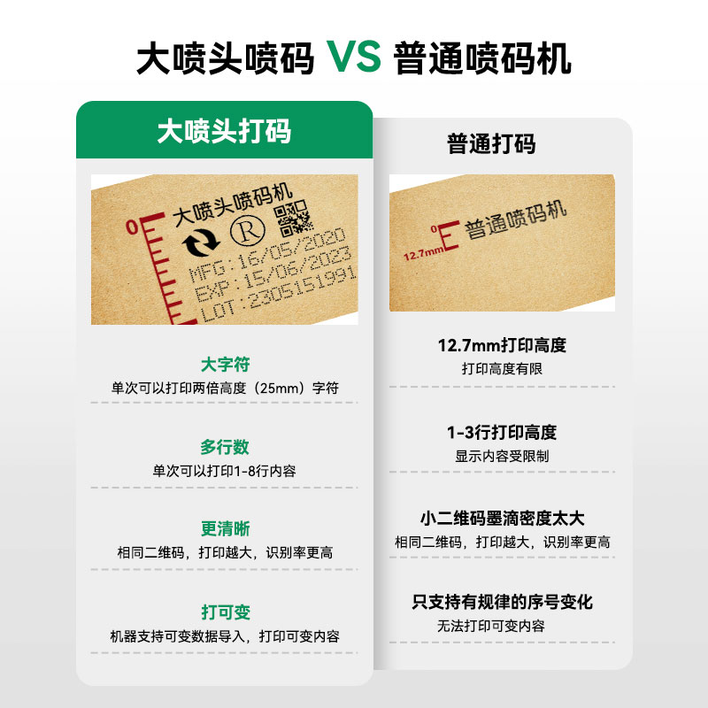 顾晨GC970大字符喷码机手持小型打码机大字体喷码机打生产日期打