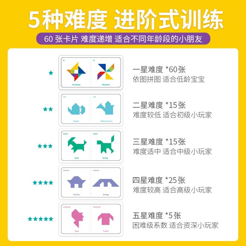 OI儿童七巧板智力拼图早教益智发英语卡片幼儿园教具岁+,玩具/童车/益智/积木/模型,拼图/拼板,淘宝优惠券,粉丝福利购,淘宝优惠卷