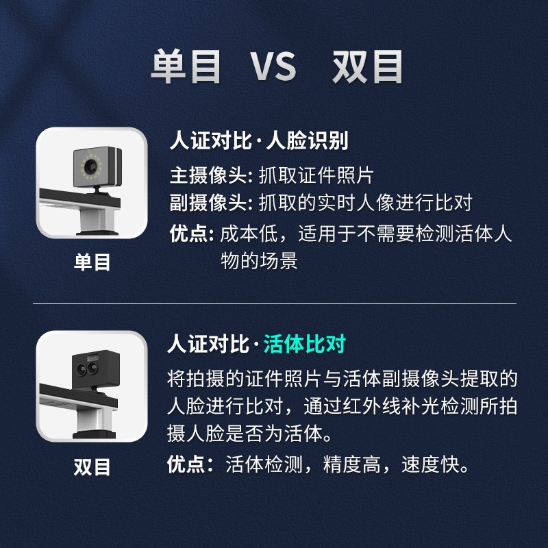 高拍仪S520/S620A3/S920A3R/S1020A3/S620A3DR/S520AF/S520R