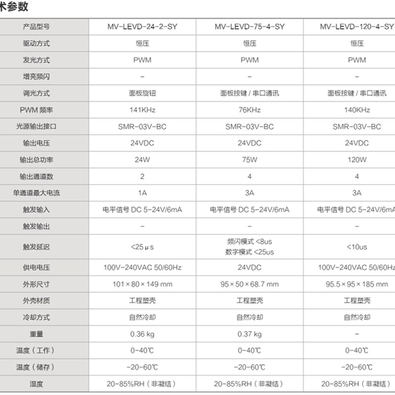 海康工业光源控制数字恒压光源控制器MV-LEVD-24-2-SY光源控制器