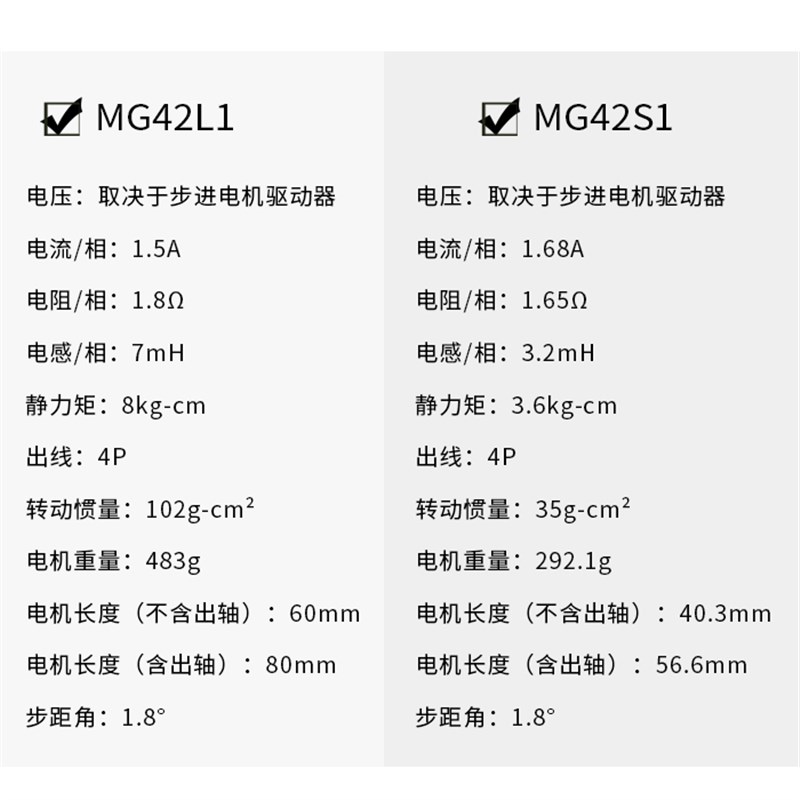 两轮自平衡车专用电机 42步进电机 1.68A 0.36Nm