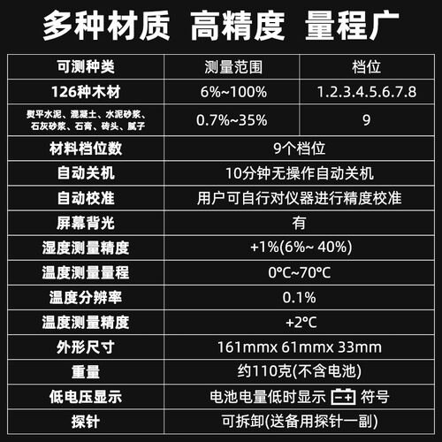 福仪水分测定仪快速水份湿度检测仪木材含水率测水仪器测量测试仪
