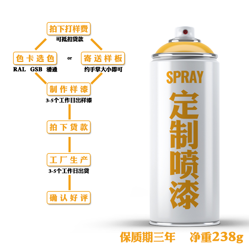 自喷漆定制手喷漆来样自动喷漆标准色卡劳尔/潘通/调色