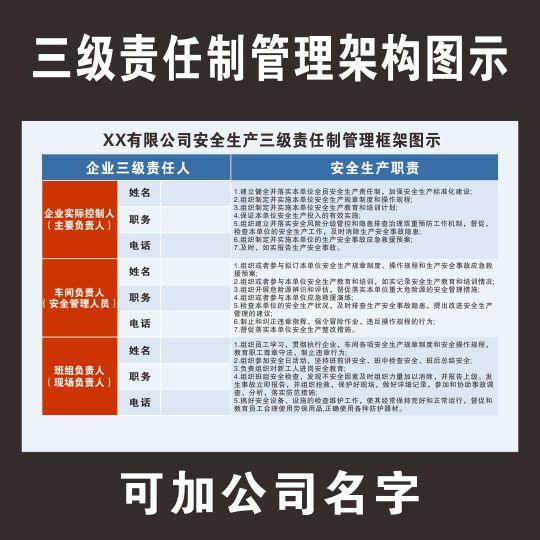 企业安全生产三级责任制管理架构图示标示牌海报一线三排上墙标识