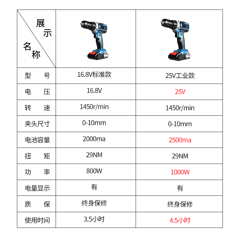 上岛川充电手电钻转锂电池手钻无刷多功能电起子手枪钻电动螺丝刀