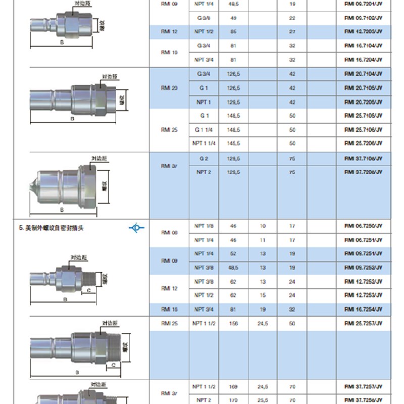 法式接头 RMI.110/JV RMI.710/JV RMI.1105/JV 7105/JV