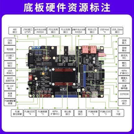 野火FPGA开发板 ZYNQ开发板Linux板 Xilinx赛灵思700 7020工业级