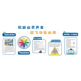 心理咨询室布置装饰画心灵驿站治疗愈空间面挂图
