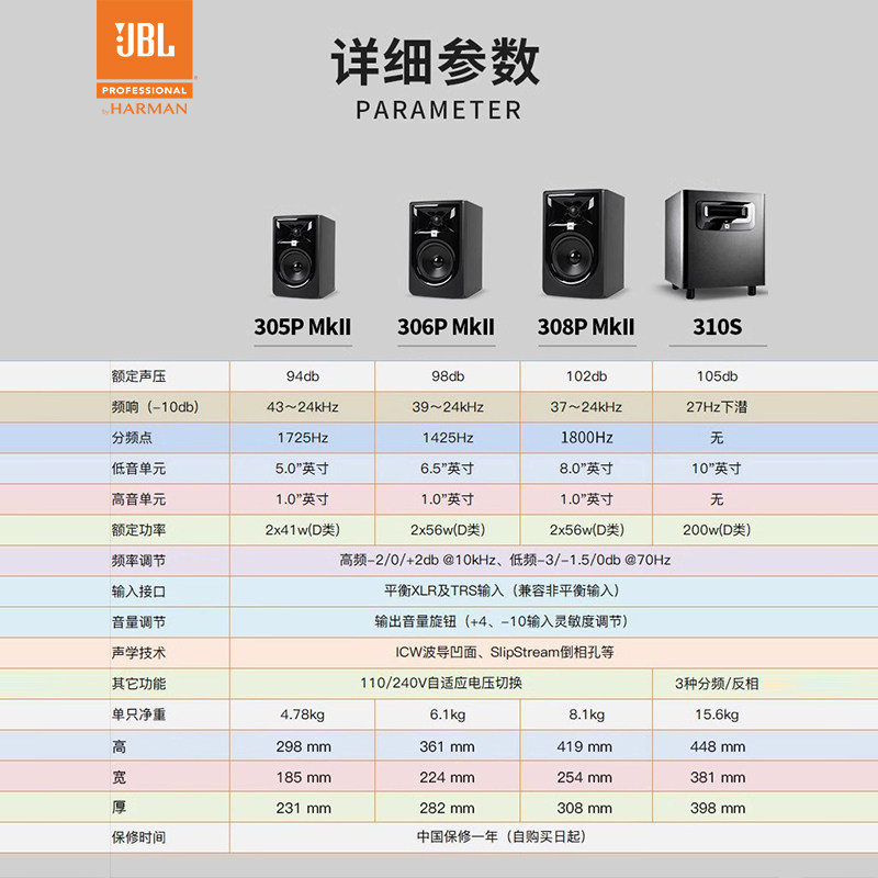 JBL Studio Monitors 305P 306P 308P MKII Active Pair - Taobao product photo 5