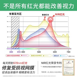 爱德华医生2医安级NI红光儿童精准护眼学生学习专用夹灯
