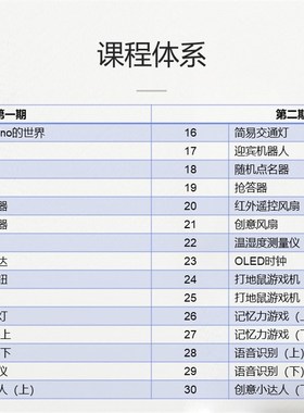duino创客进校器材第一期(点半课堂器材课程体系)