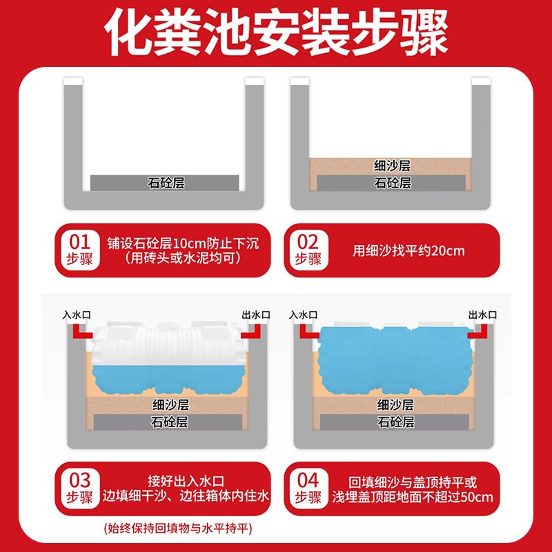 加厚PE化粪池罐家用新农村厕所改造专用三格式地埋式玻璃钢塑料桶