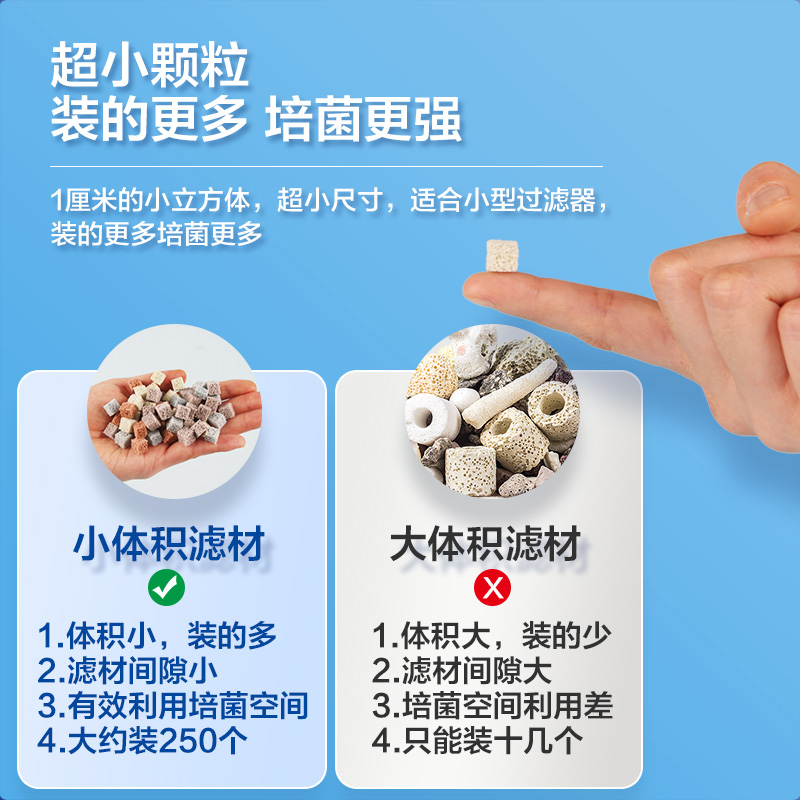 小鱼缸过滤材料硝化细菌屋小型乌龟缸过滤器净水神器非陶瓷环滤材