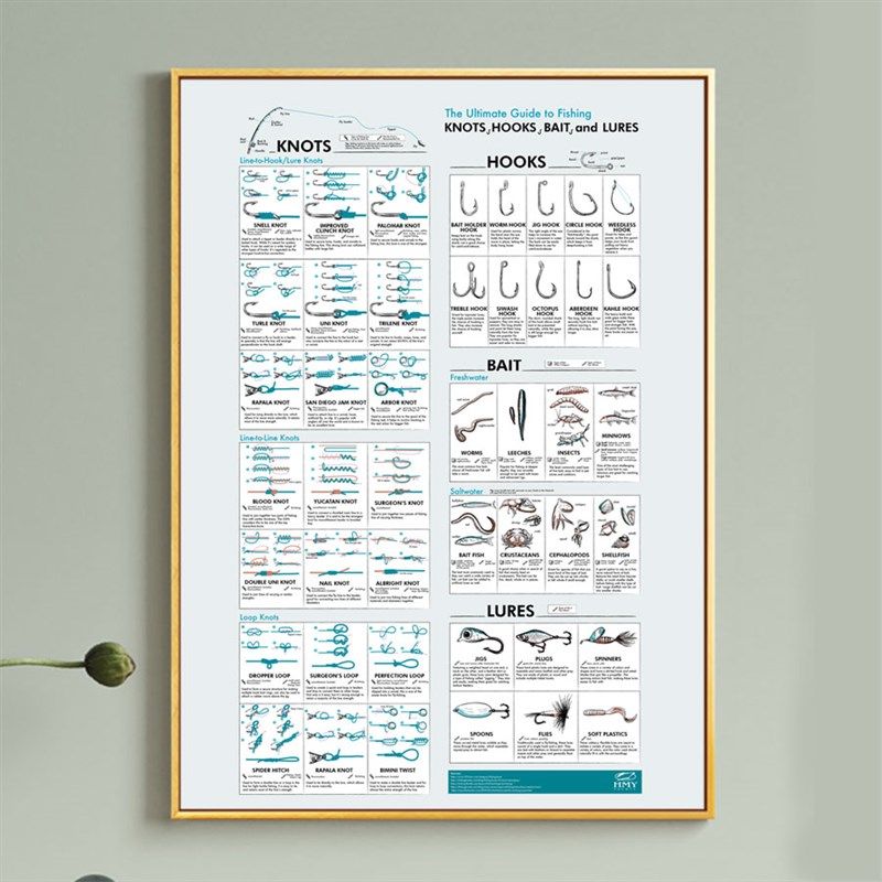 钓鱼终极指南装饰画 垂钓渔具绳钩诱饵鱼线打结教学钓友海报,家居饰品,现代装饰画,淘宝优惠券,粉丝福利购,淘宝优惠卷