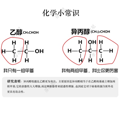 70%异丙醇IPA清洗剂iPhone手机电脑屏幕相机镜头车间清洁剂