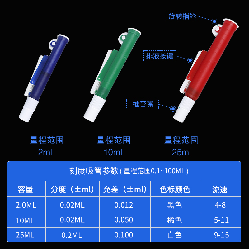 玻璃刻度吸管滴管 手动移液管泵装 2/10/