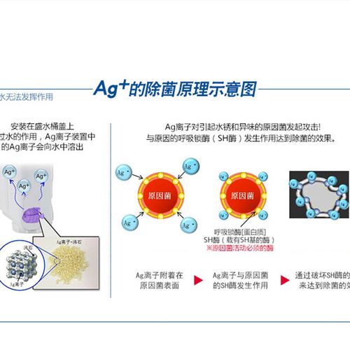 适配加湿器银离子装置减少水异味水垢鱼缸水族箱净水去味除黄材