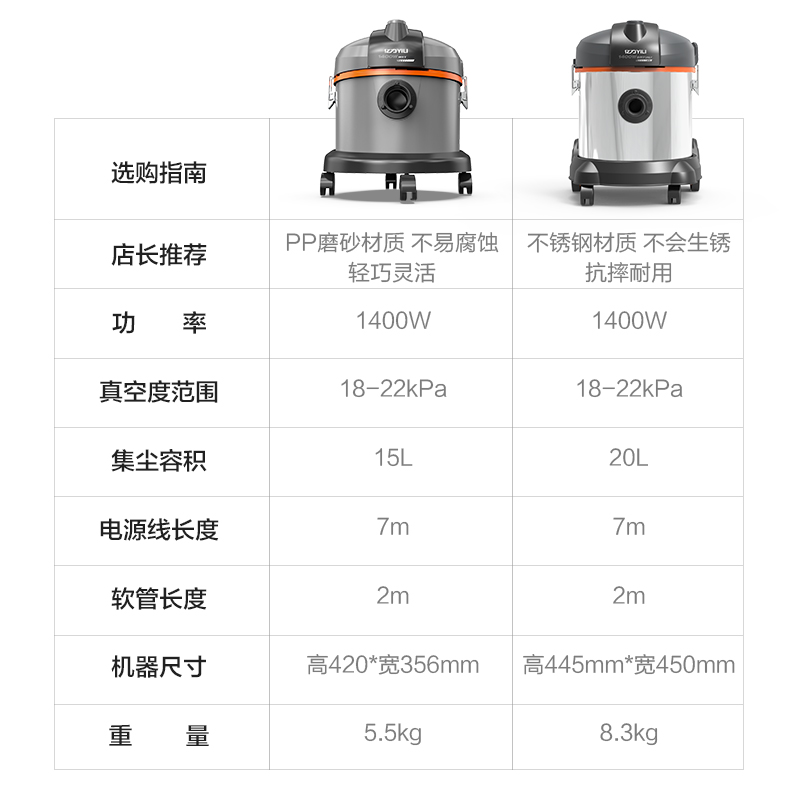 亿力6202商用酒店静音吸尘器强力车用工业大功率洗车店家用吸尘机