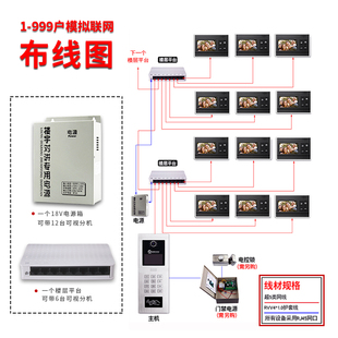 视楼宇对讲门禁系统智能室内装人脸识别小区单元门门铃设备