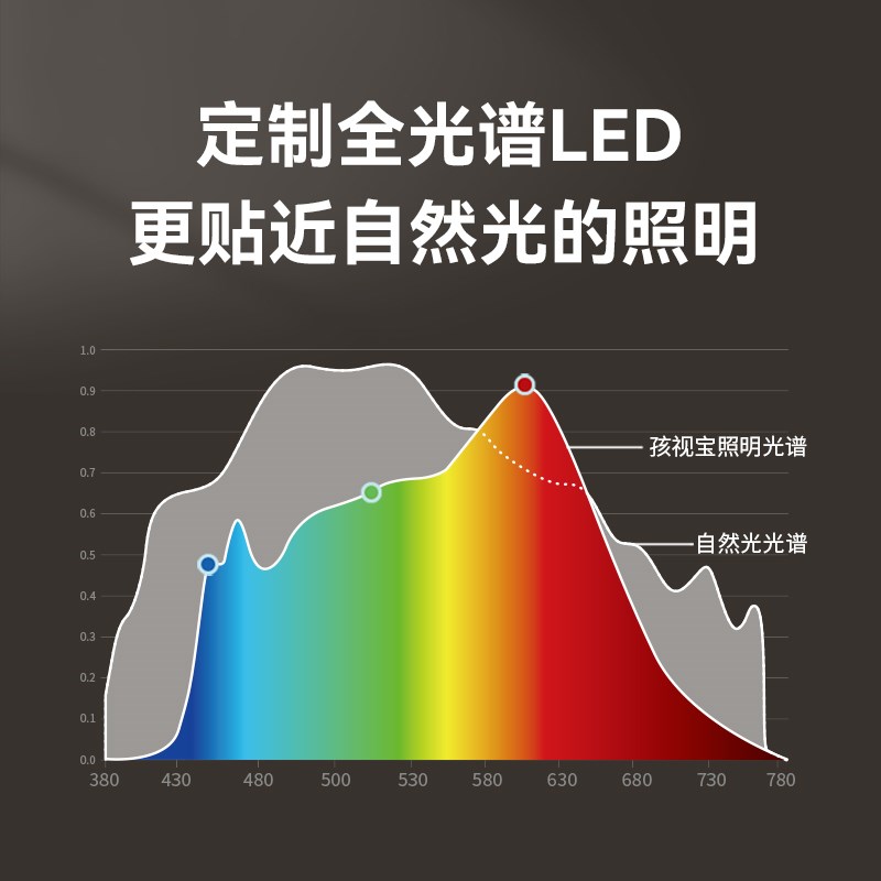孩视宝全光谱落地护眼灯学习客厅卧室床头灯阅读台灯钢琴灯FH709A