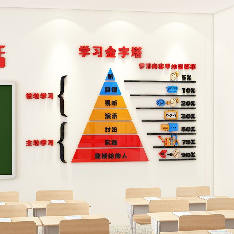 学习金字塔班级布置午托管班教室面装饰d立体墙纸,家居饰品,文化墙贴,淘宝优惠券,粉丝福利购,淘宝优惠卷