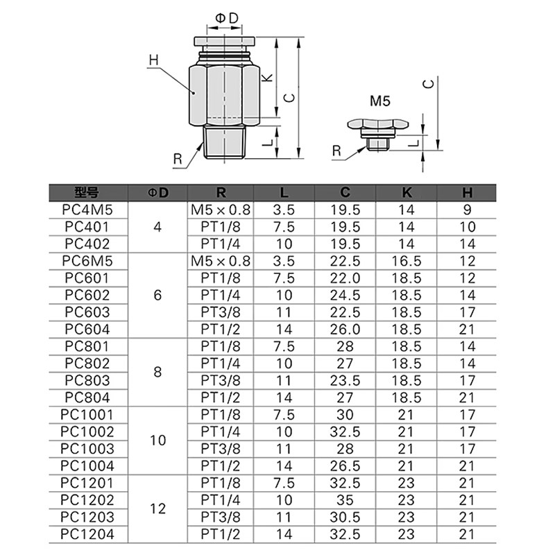 气管塑料快插接h头四分螺纹直通快速PC6-01/10-03气源气动元件配