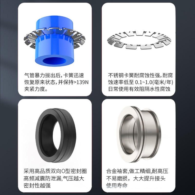 气动接头直通快插接头隔板PM4 PM6 PM8 PM10 RPM12气管穿板接头