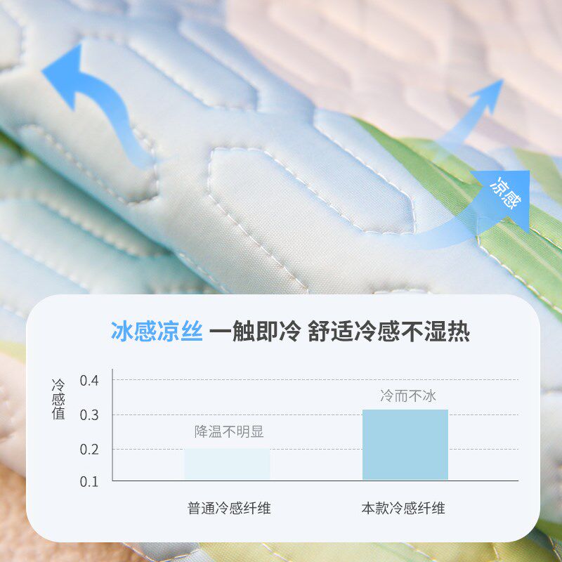 敏顺乳胶冰丝沙发垫颗粒防滑夏季凉感夏天款郁金香田园卉罩巾