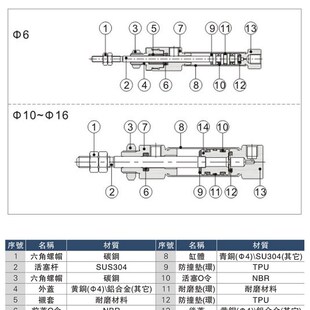 WN台氣山耐斯笔型气缸缸径行程单动复动型