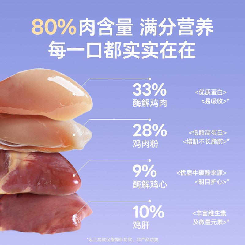 美滋元全价酶解鸡肉金标猫粮500g试吃猫粮成猫幼猫营养猫咪猫粮