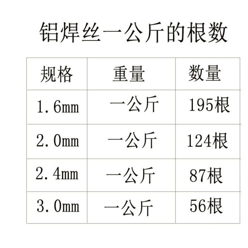 铝合金焊丝盘装铝镁ER5356s纯铝1070ER4047二保实心小盘2公斤200M