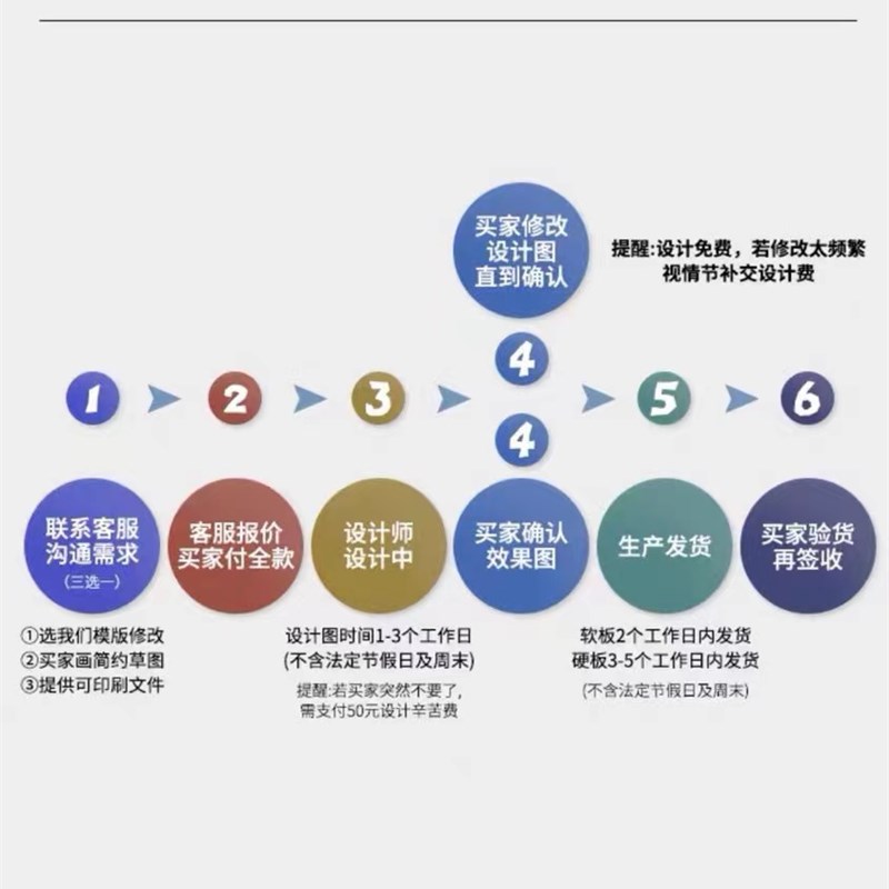 可定制磁性软白板可擦写业绩榜不伤墙企业文化墙龙虎榜pk榜销售榜