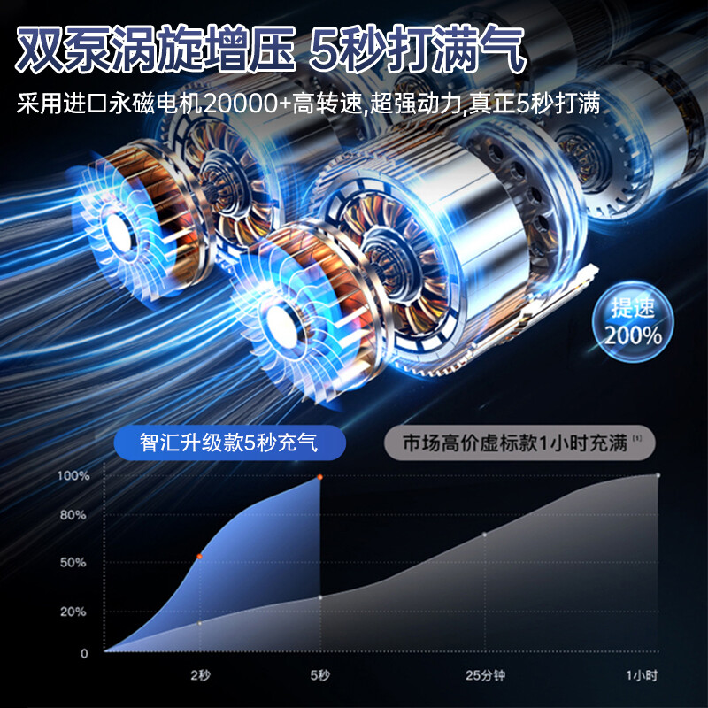 车载充气泵便携式汽车用无线电动打气泵筒小轿车轮U胎加气自动充